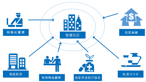 物業APP定制開發解決方案